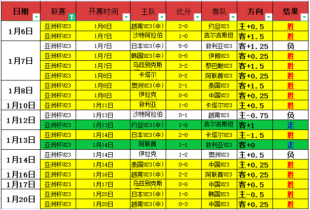 曼联确定换,罗杰斯赛季,末接任掌舵,博鱼体育官网,博鱼体育app,博鱼体育APP下载