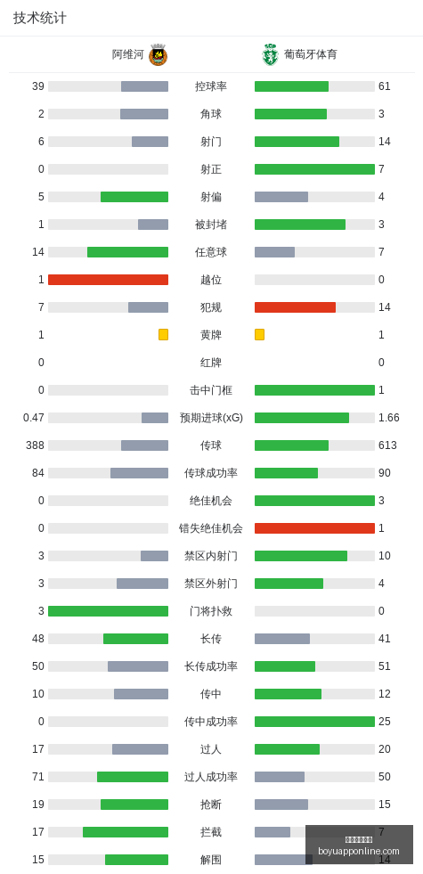 江西省委书,记叶建春最,新调查动态,博鱼体育官网,博鱼体育app下载