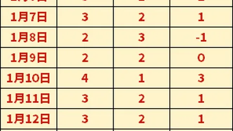 宁夏地震局提醒：明显有感地震风险存在，但不会引发重大破坏