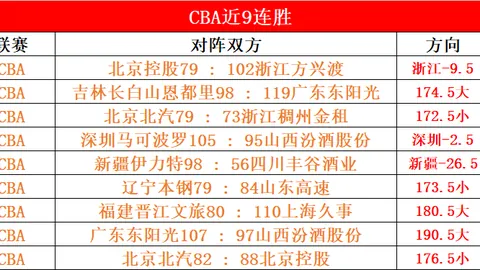 西甲榜首战况激烈 巴萨十人阵容下击败塞维利亚